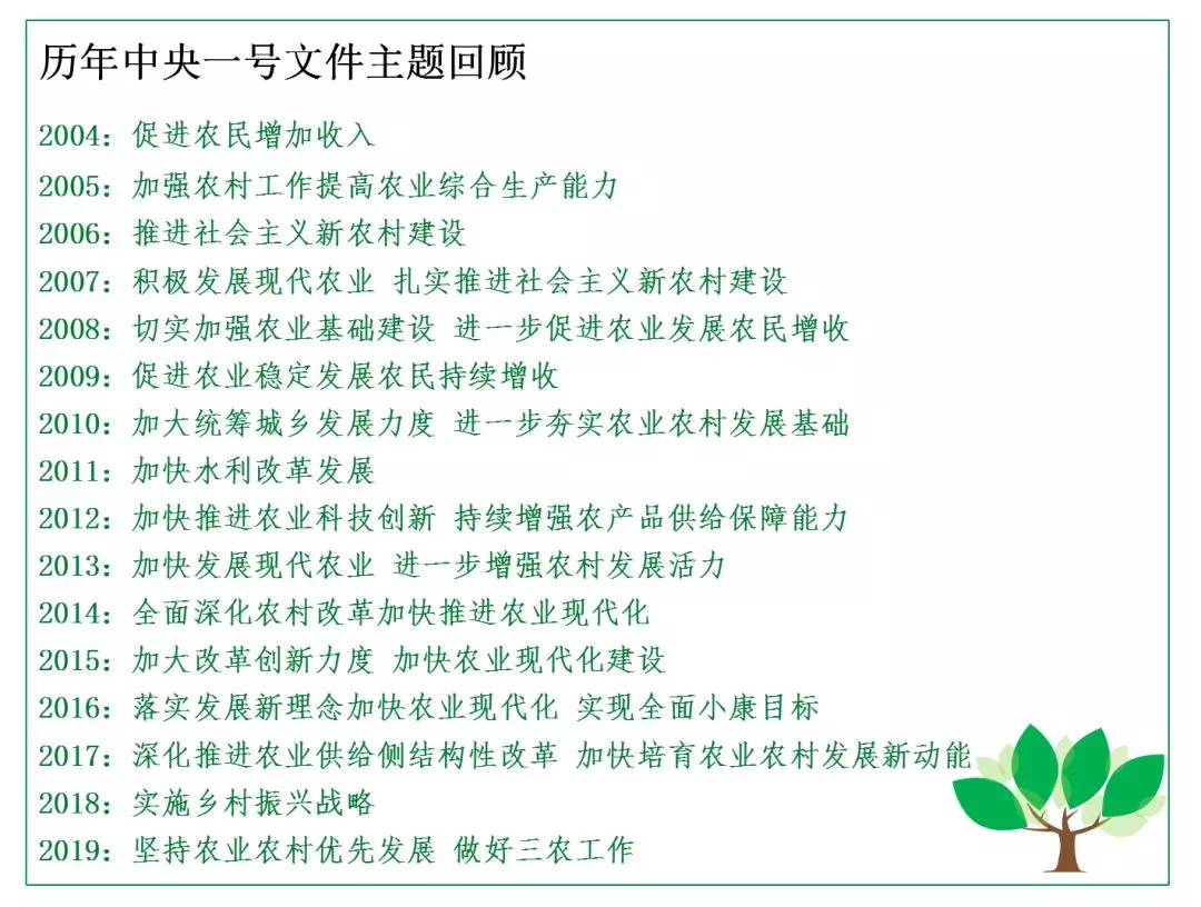 重磅！21世纪以来第17个指导“三农”工作的中央一号文件(图14)