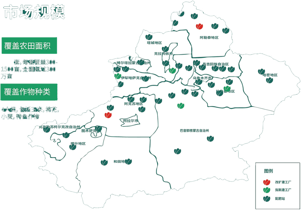 市场规模