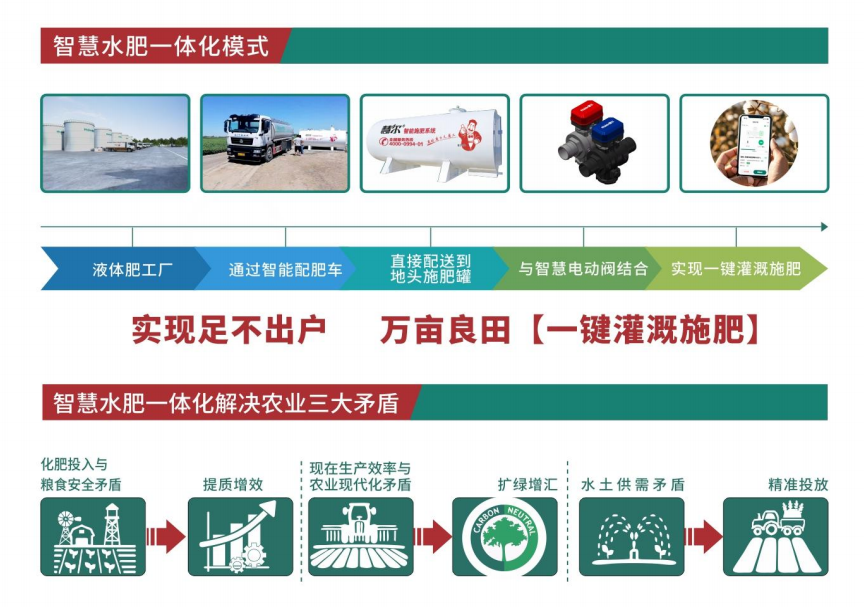 汇聚创新力量 共筑智慧新生态丨慧尔智慧水肥一体化技术即将亮相北京国家会议中心(图4)